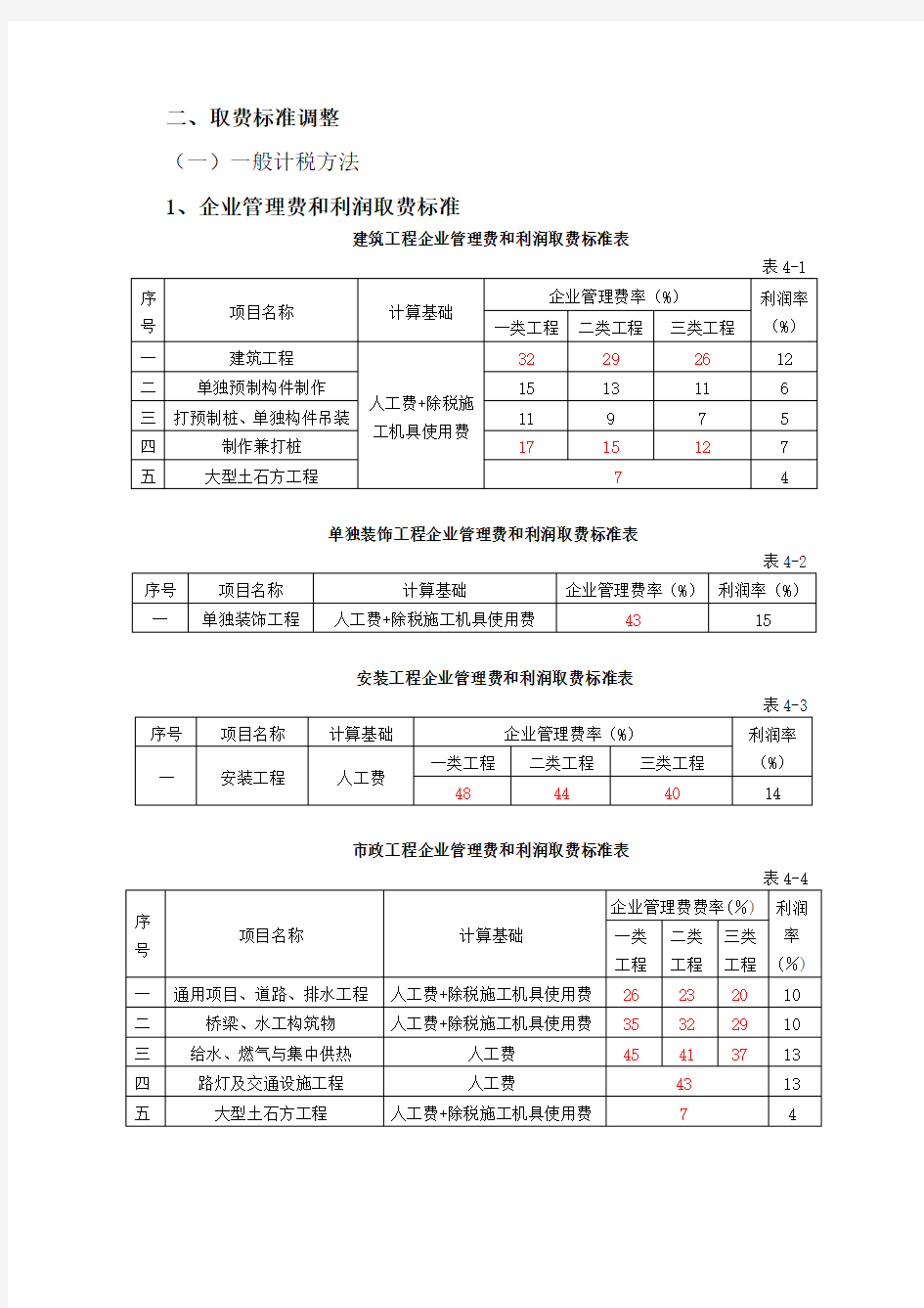 江苏省建设工程费用定额2014年营改增后调整内容