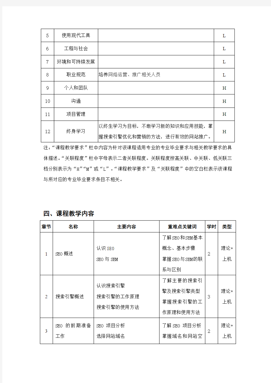 SEO搜索引擎优化 教学大纲