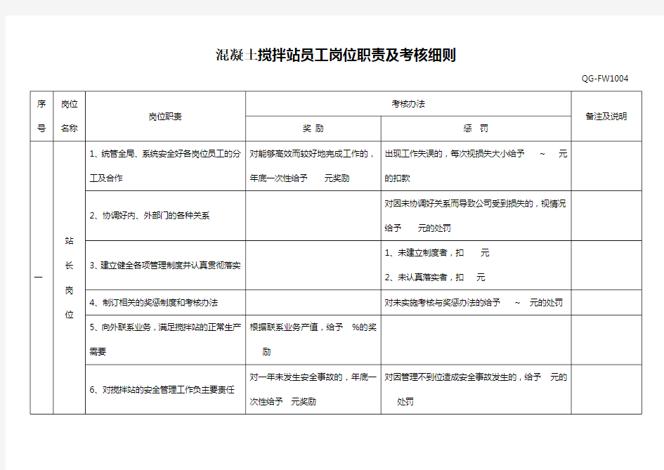 商砼搅拌站员工岗位职责及考核细则教学总结