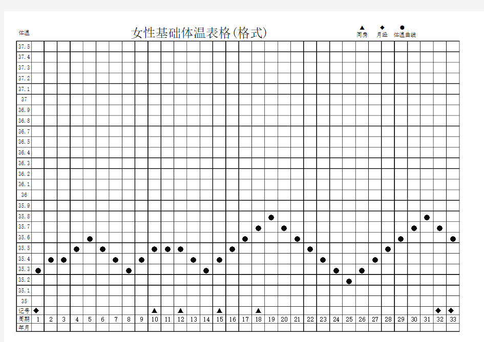 2017年女性基础体温表格