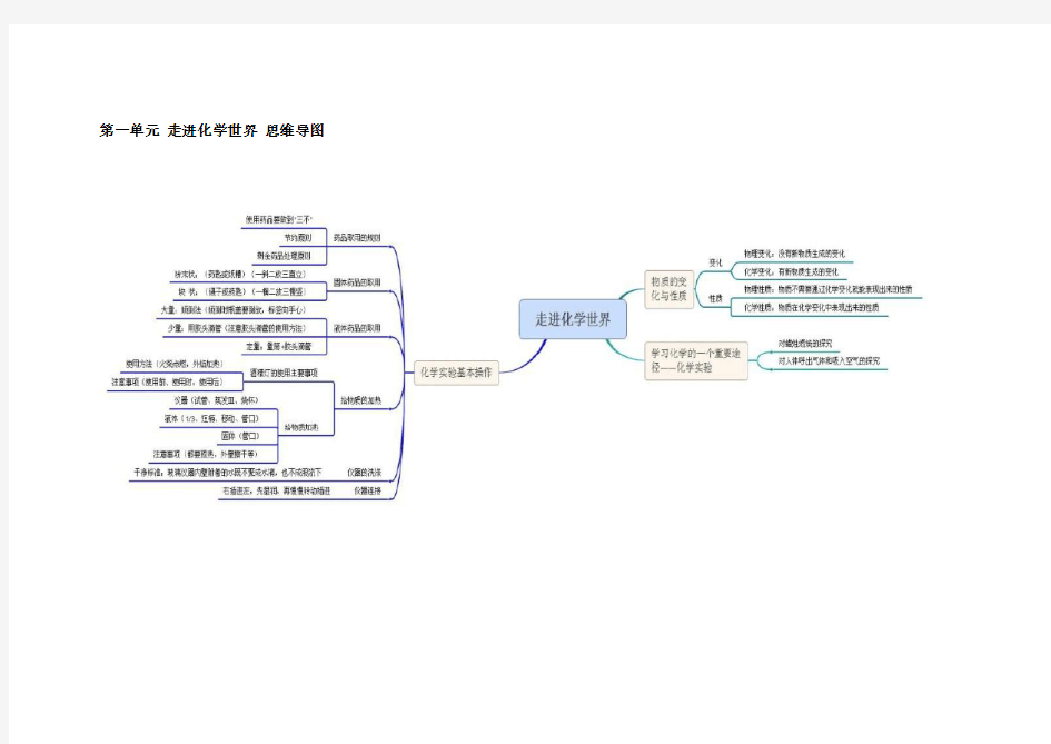 (完整版)初中化学思维导图