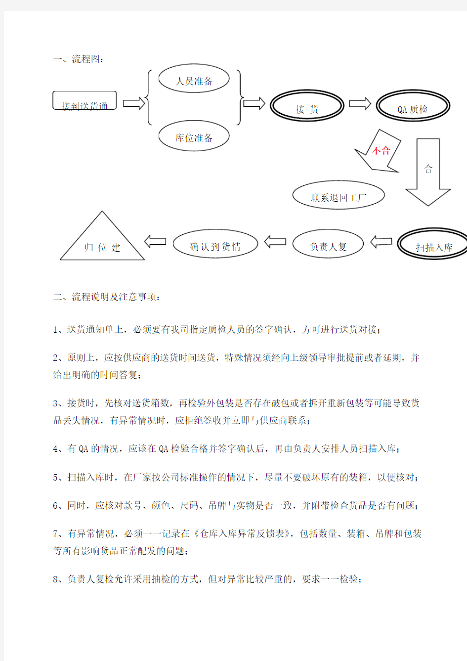 服装仓库操作流程