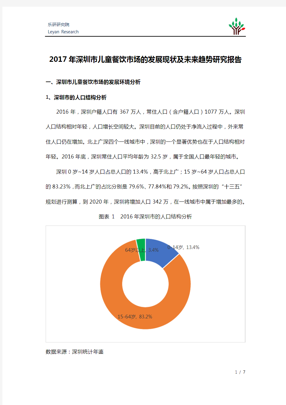 2017年深圳市儿童餐饮市场的发展现状及未来趋势研究报告