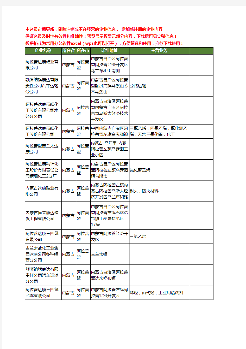 新版内蒙古省阿拉善盟康达工商企业公司商家名录名单联系方式大全18家