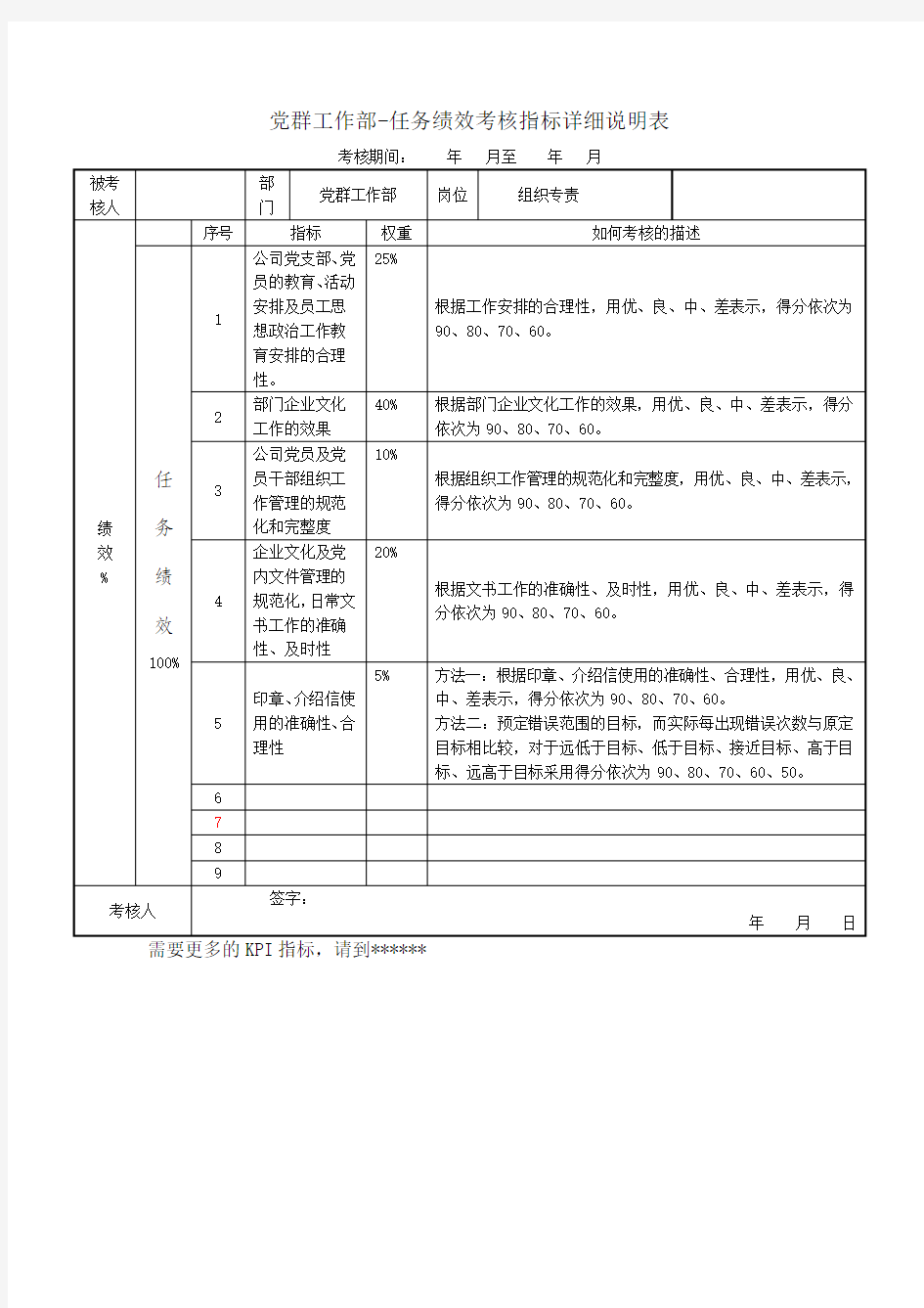 党群工作部组织专责关键业绩考核指标KPI