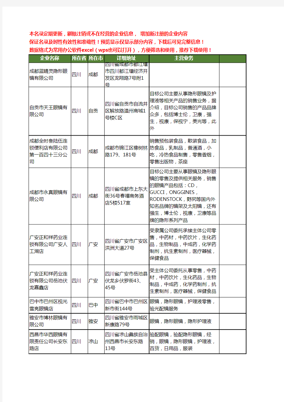 新版四川省隐形眼镜工商企业公司商家名录名单联系方式大全41家