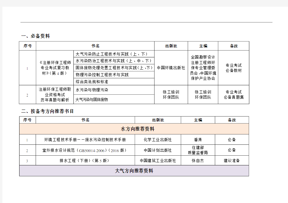 2019注册环保工程师专业考试资料清单