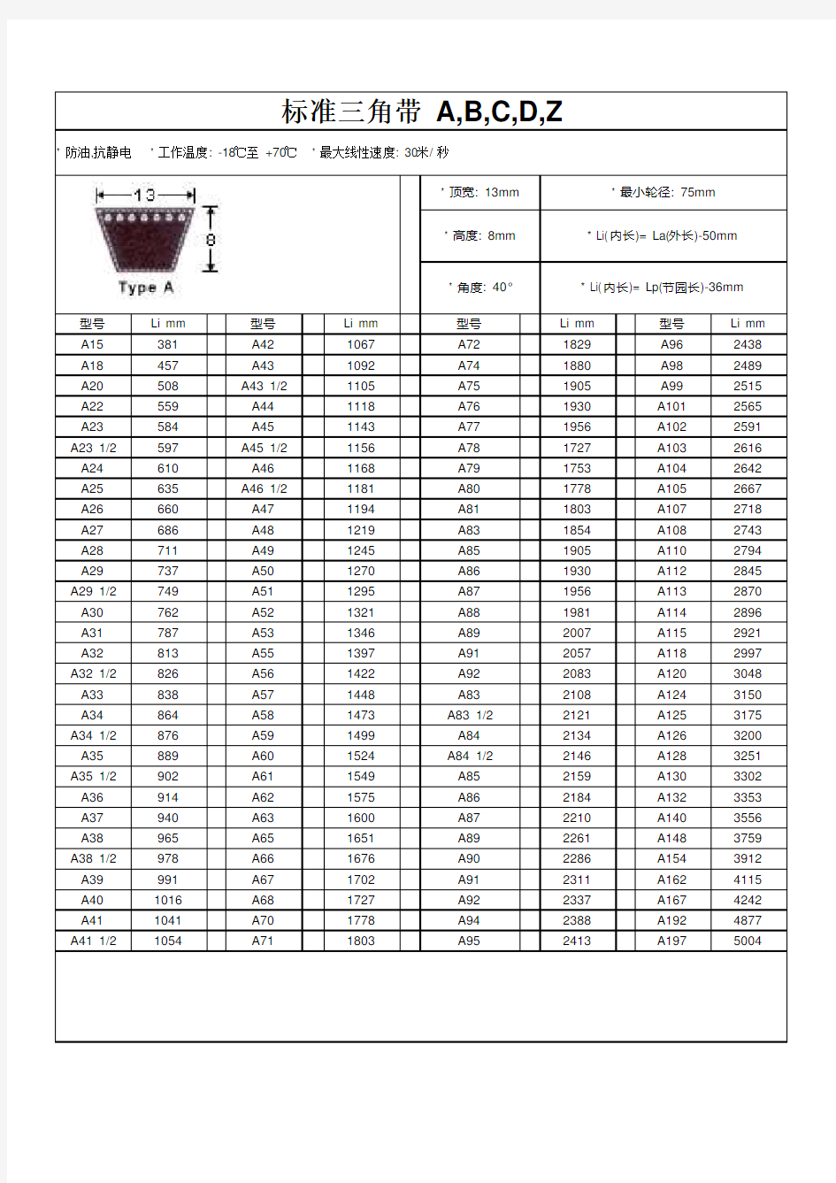 三角带规格及标准尺寸