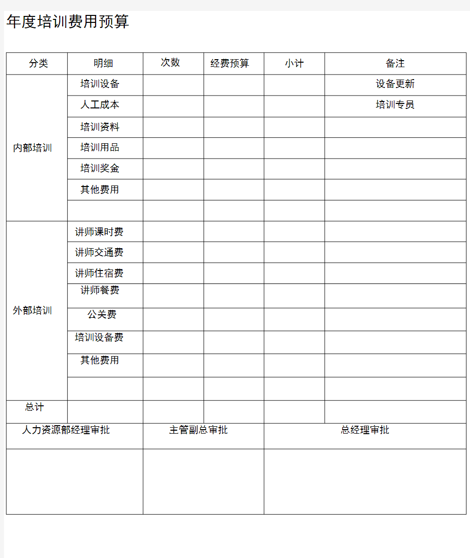 年度培训费用预算