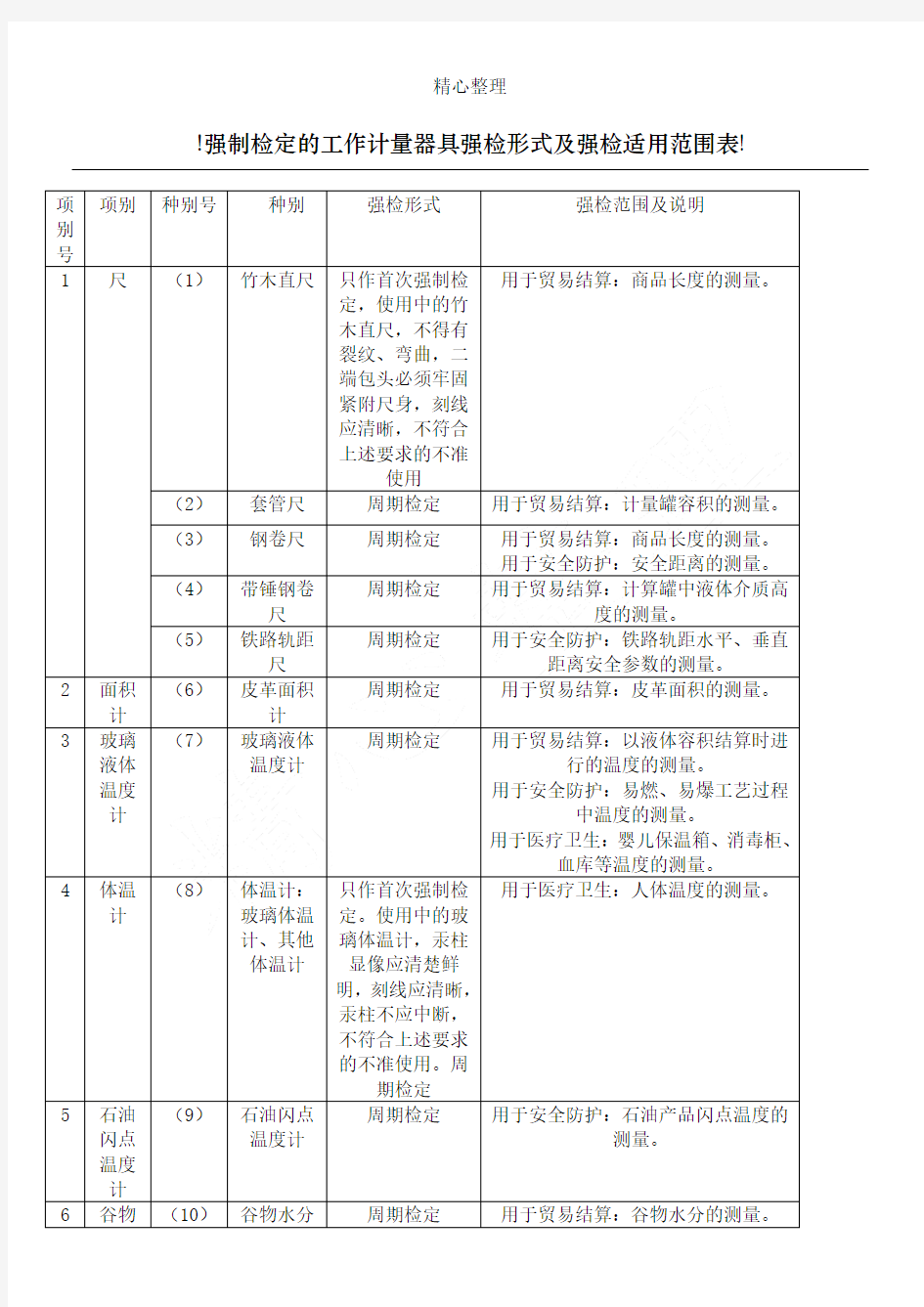 强制检定计量器具表格模板