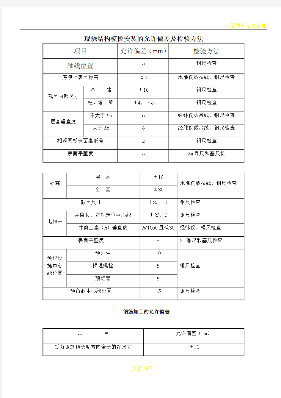 工程质量允许偏差与检验方法