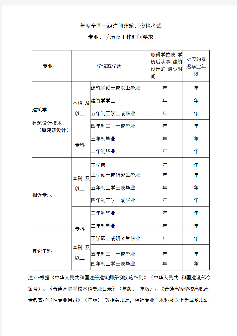 2019年度全国一级注册建筑师资格考试