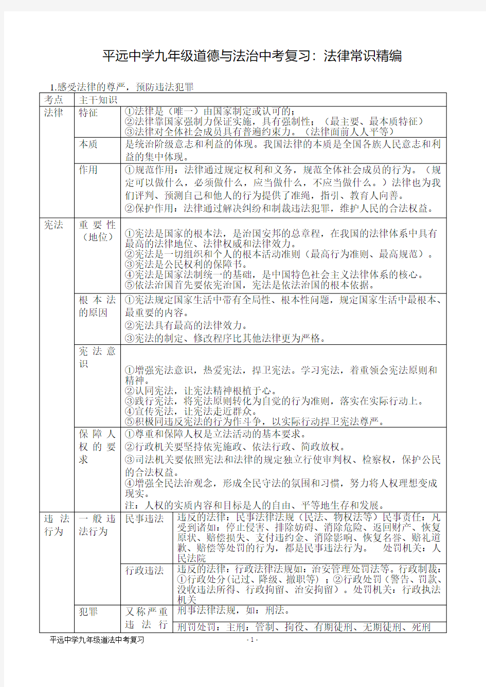 部编九年级道德与法治复习专题：法律知识精编