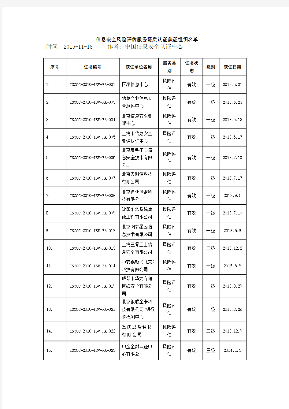 信息安全风险评估服务资质认证获证组织名单