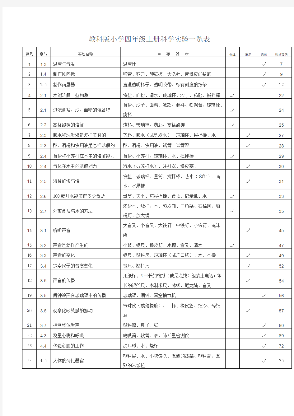 教科版小学四年级上册科学实验一览表