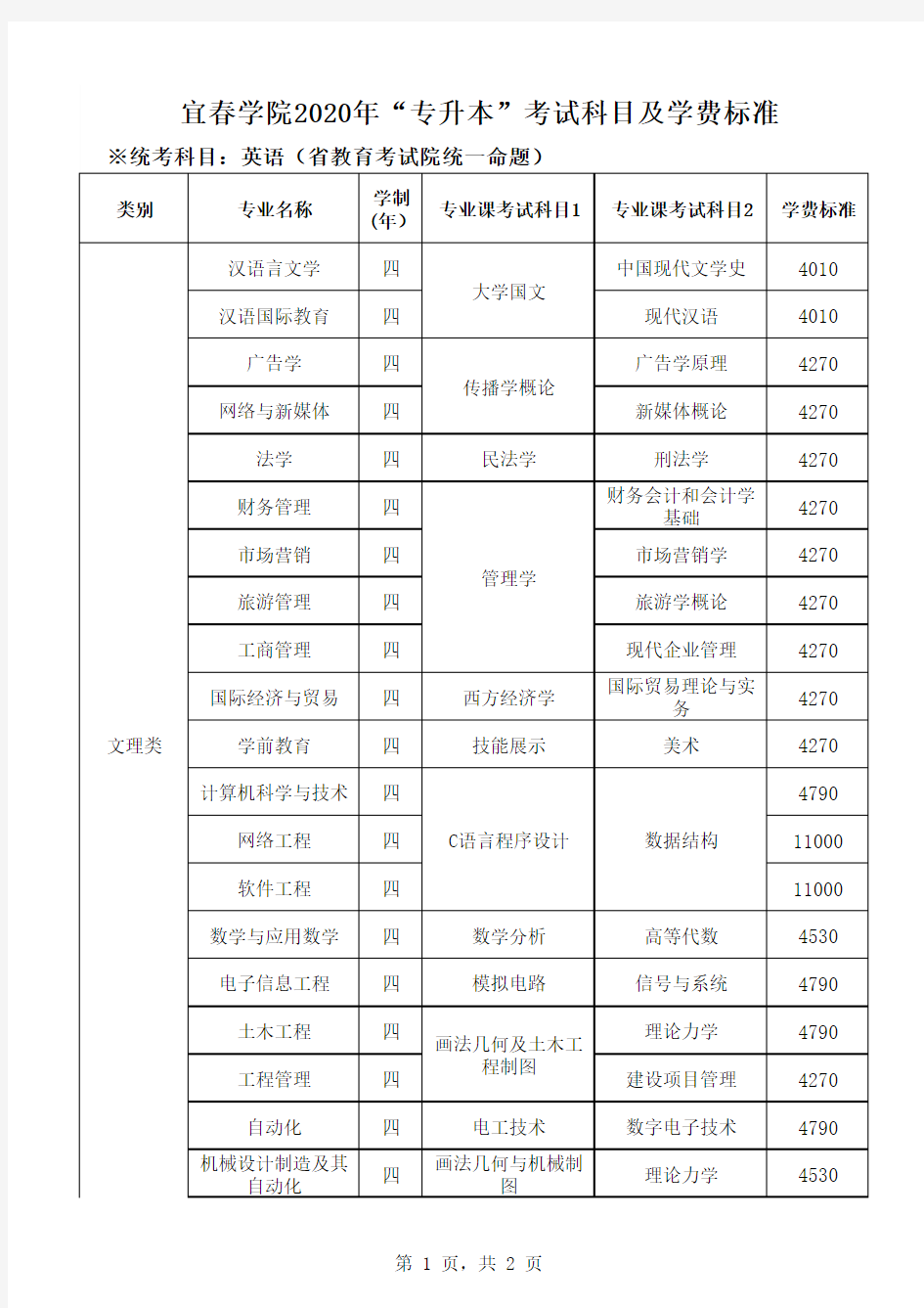 宜春学院2020年“专升本”考试科目及学费标准