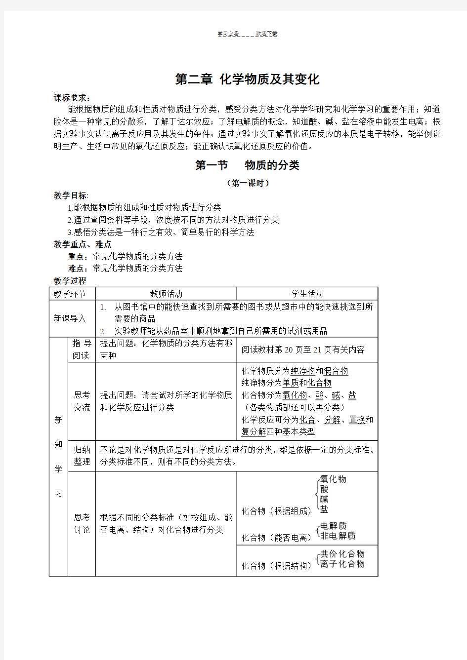 高一化学第二章化学物质及其变化全套教案