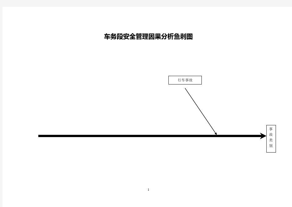 车务段安全管理因果分析鱼刺图课件