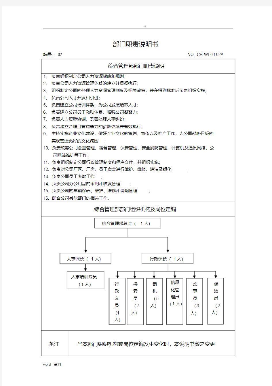 综合管理部部门职责说明书(20200603010410)