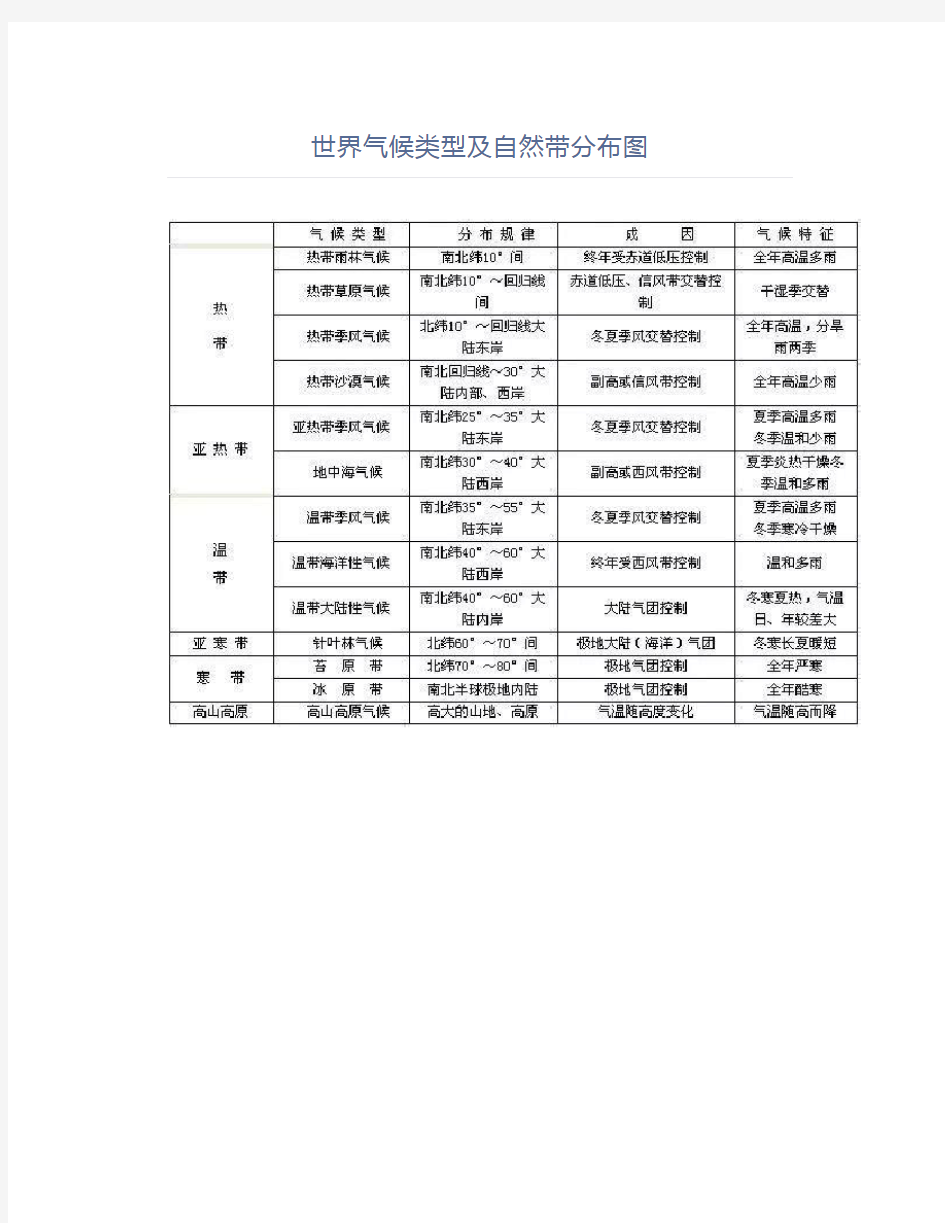 中考高考地理世界气候类型及自然带分布图