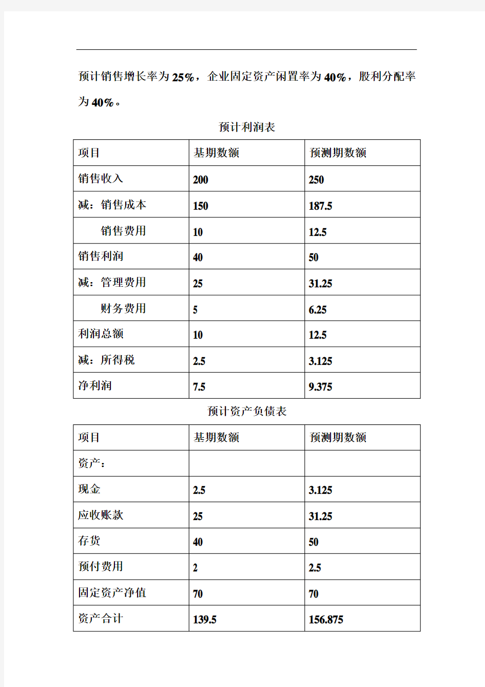 最新销售百分比法例题(5)