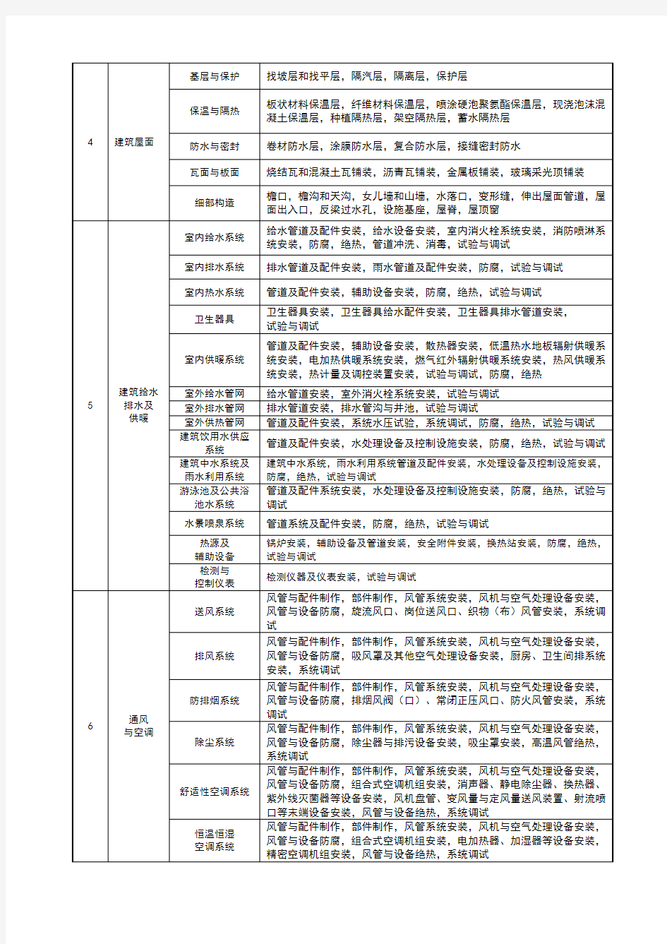 最新建筑工程分部分项工程划分表