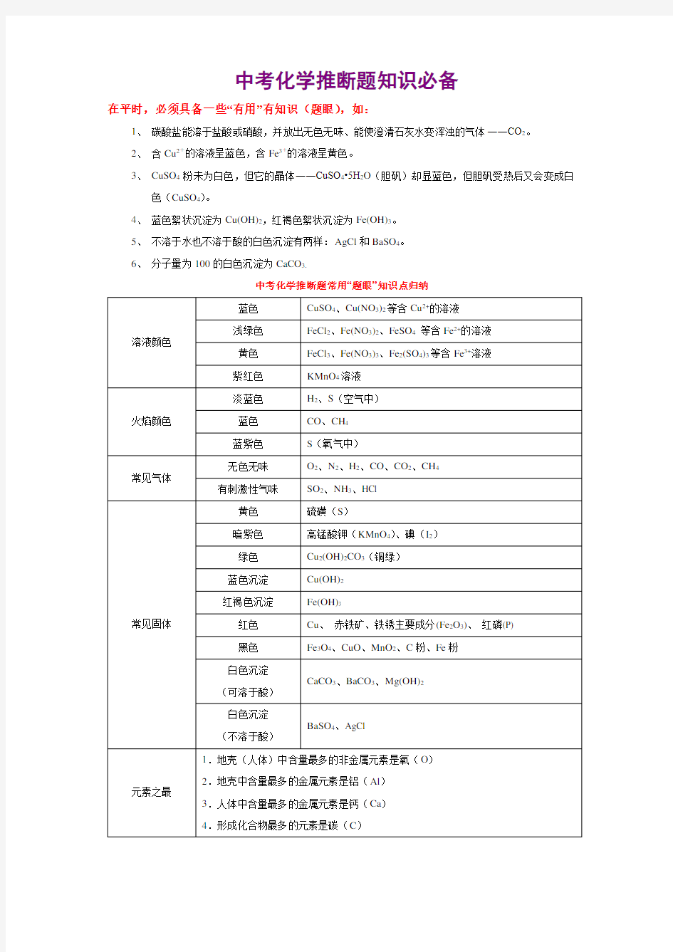 中考化学推断题知识必备