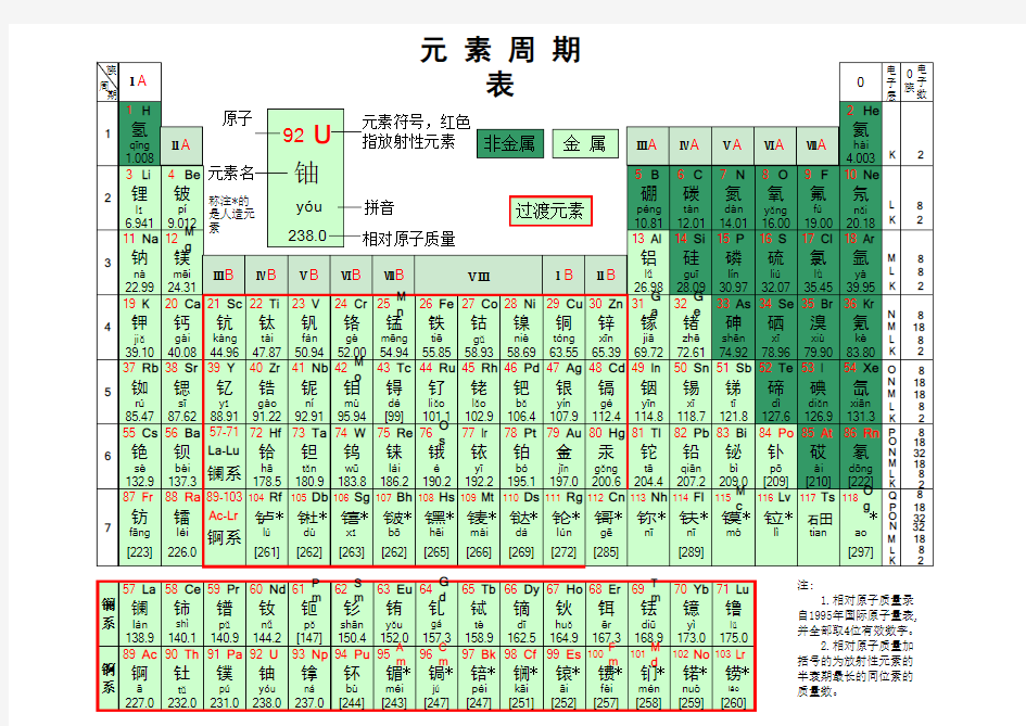 (完整版)最全元素周期表(注音版)