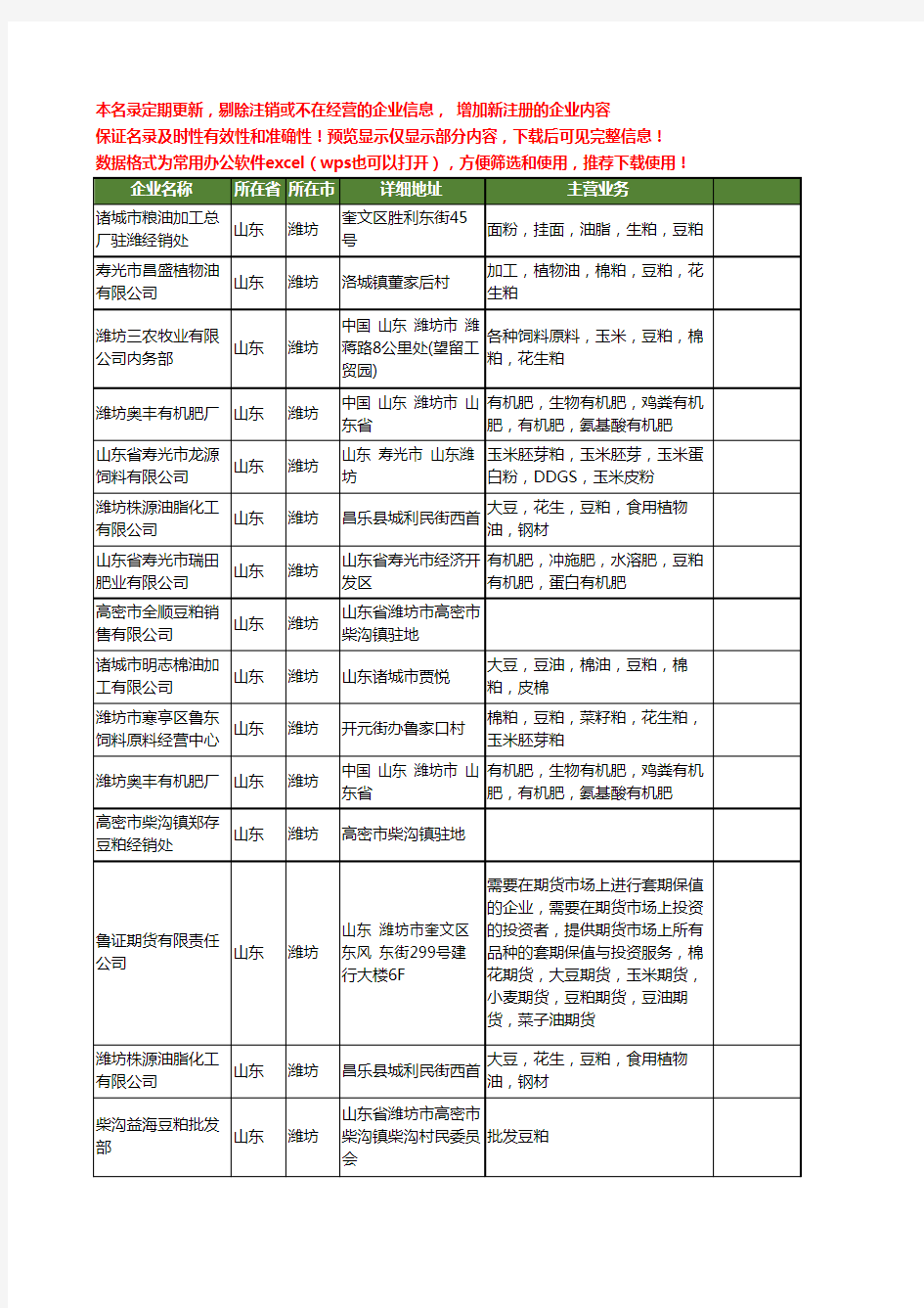 新版山东省潍坊豆粕工商企业公司商家名录名单联系方式大全29家