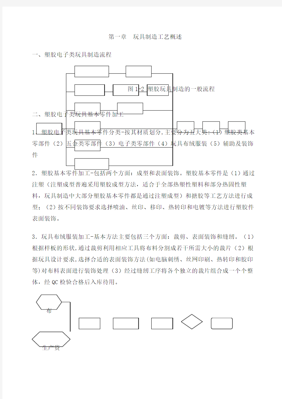 塑胶玩具生产工艺