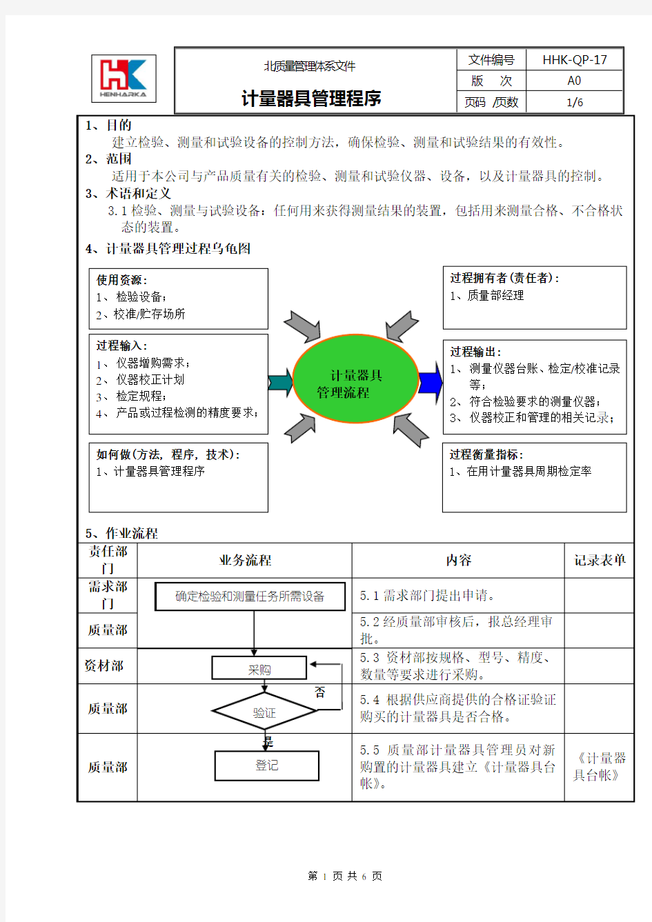 17 计量器具管理程序HHK-QP-17