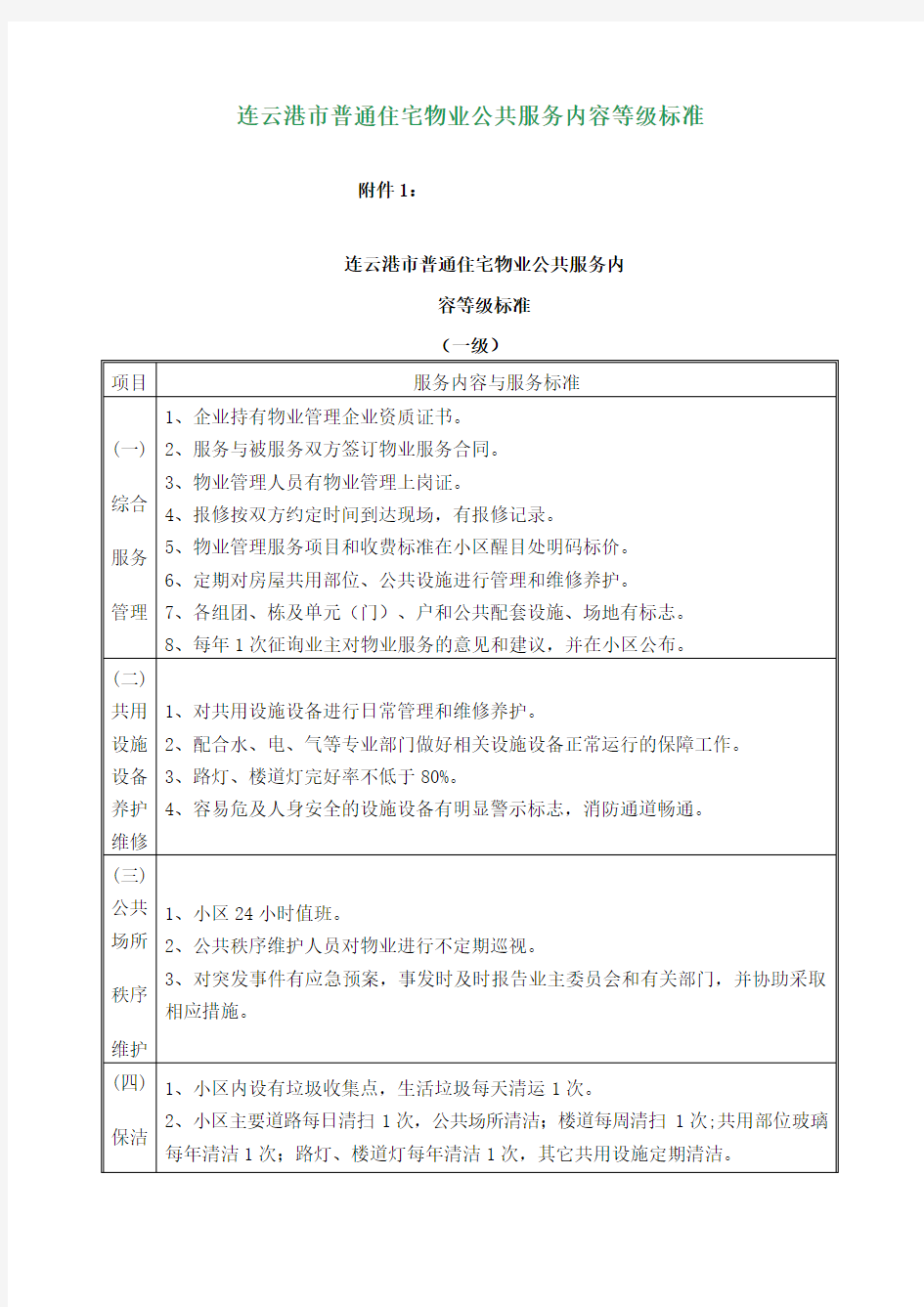 连云港市普通住宅物业公共服务内容等级标准