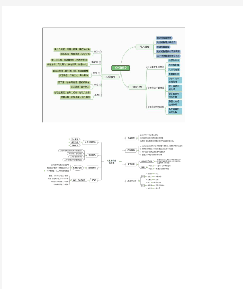 水浒传人物思维导图