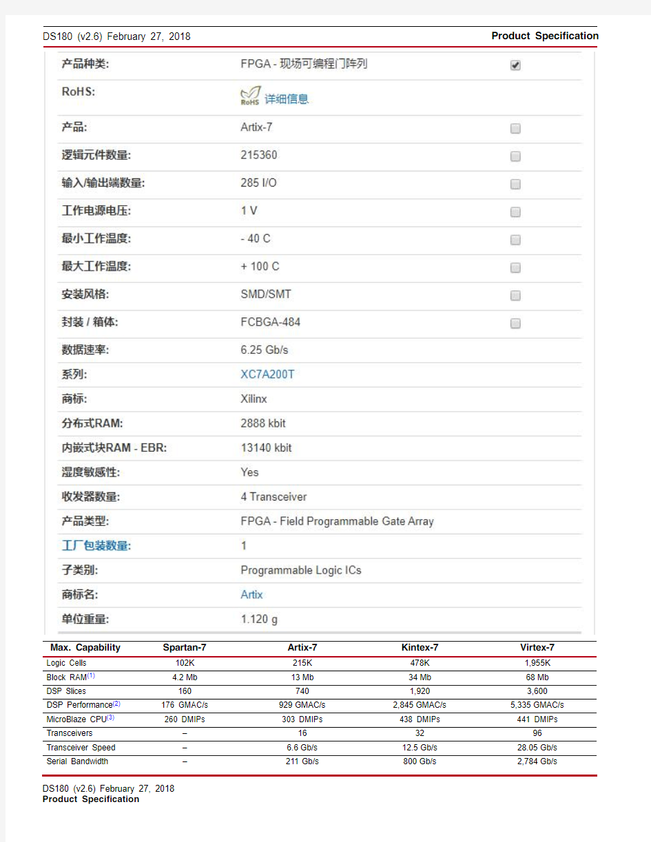 FPGA可编程逻辑器件芯片XC7A200T-L1SBG484I中文规格书