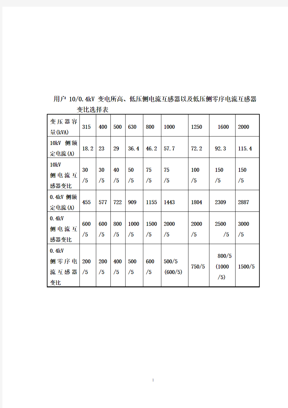 电流互感器中的变比选择