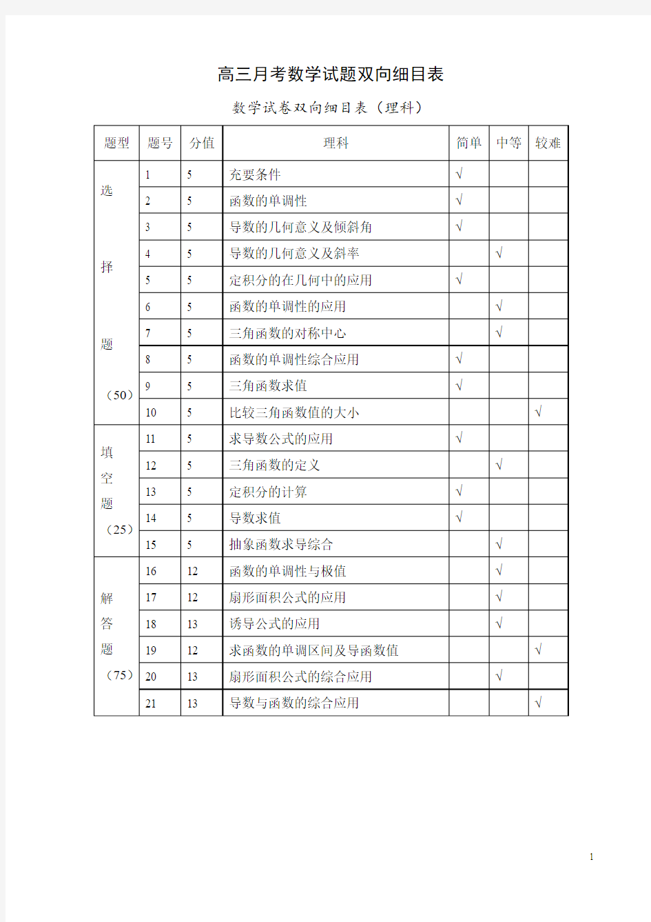 高三数学双向细目表