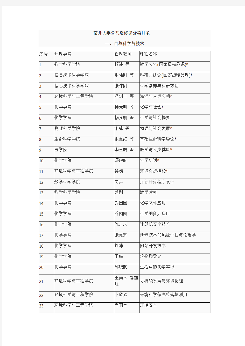 南开大学E类课分类