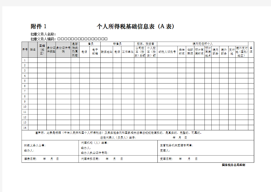 去税务局办理股权转让事项需要的材料