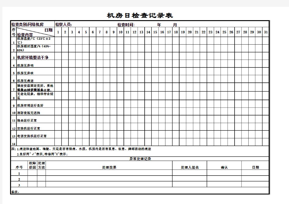 机房日检查记录表