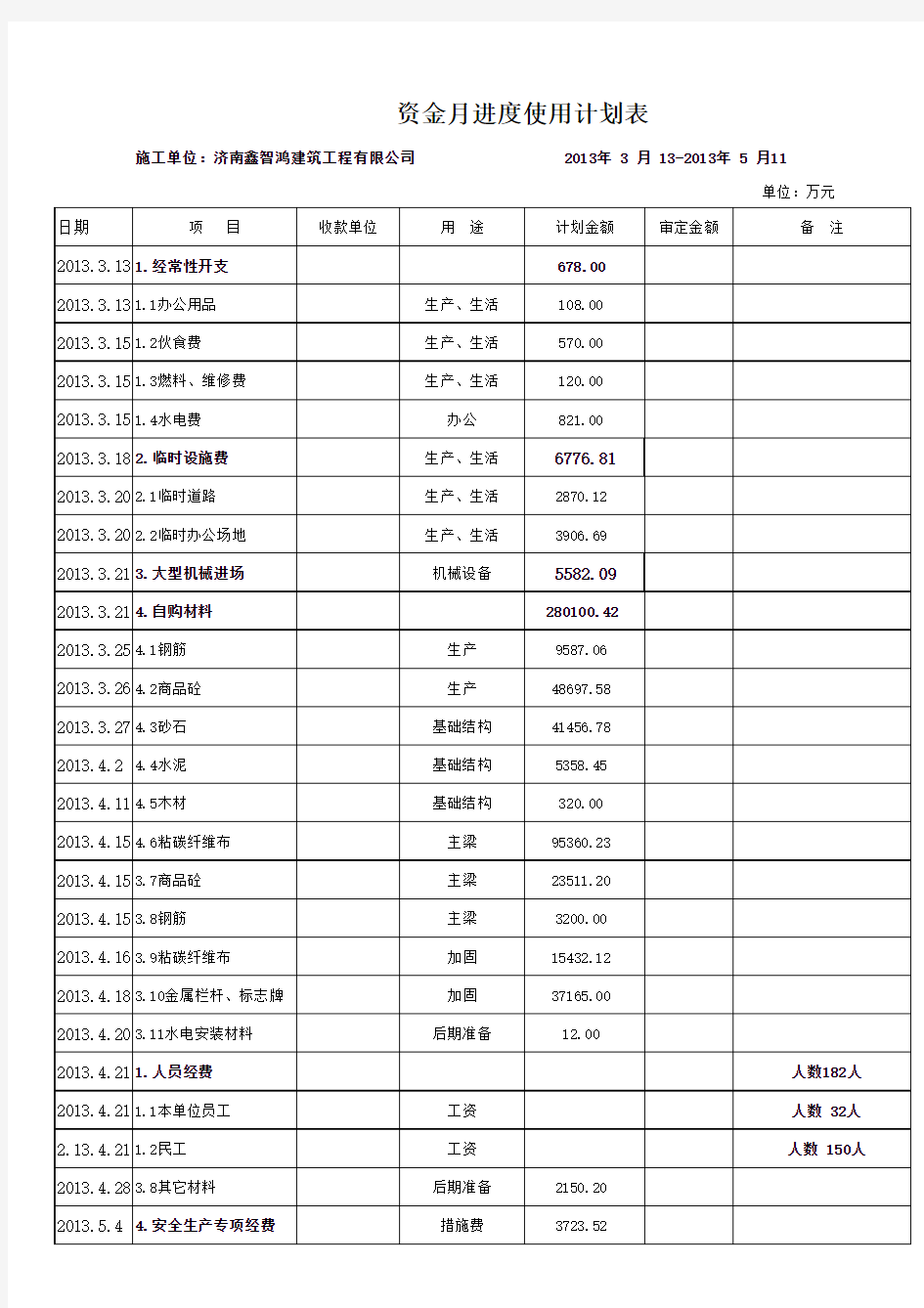 一般建筑工程项目资金月使用计划表