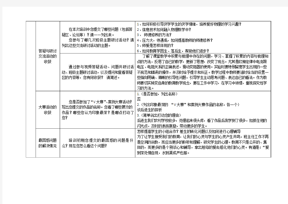 2013年国培网络研修总结模版(8.20)