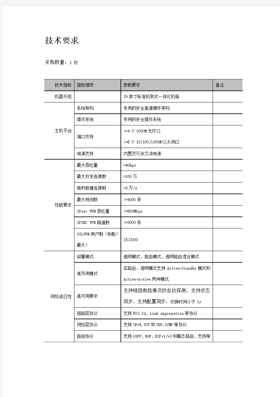 防火墙技术指标