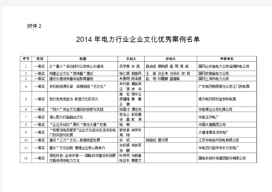 2014年电力行业企业文化优秀案例名单