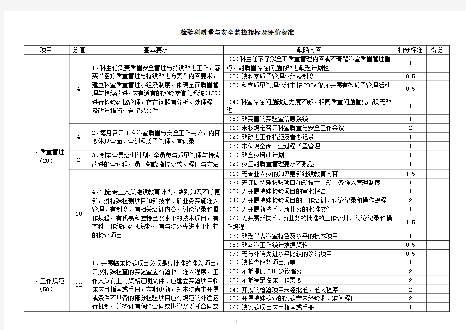 检验科质量与安全监控指标及评价标准