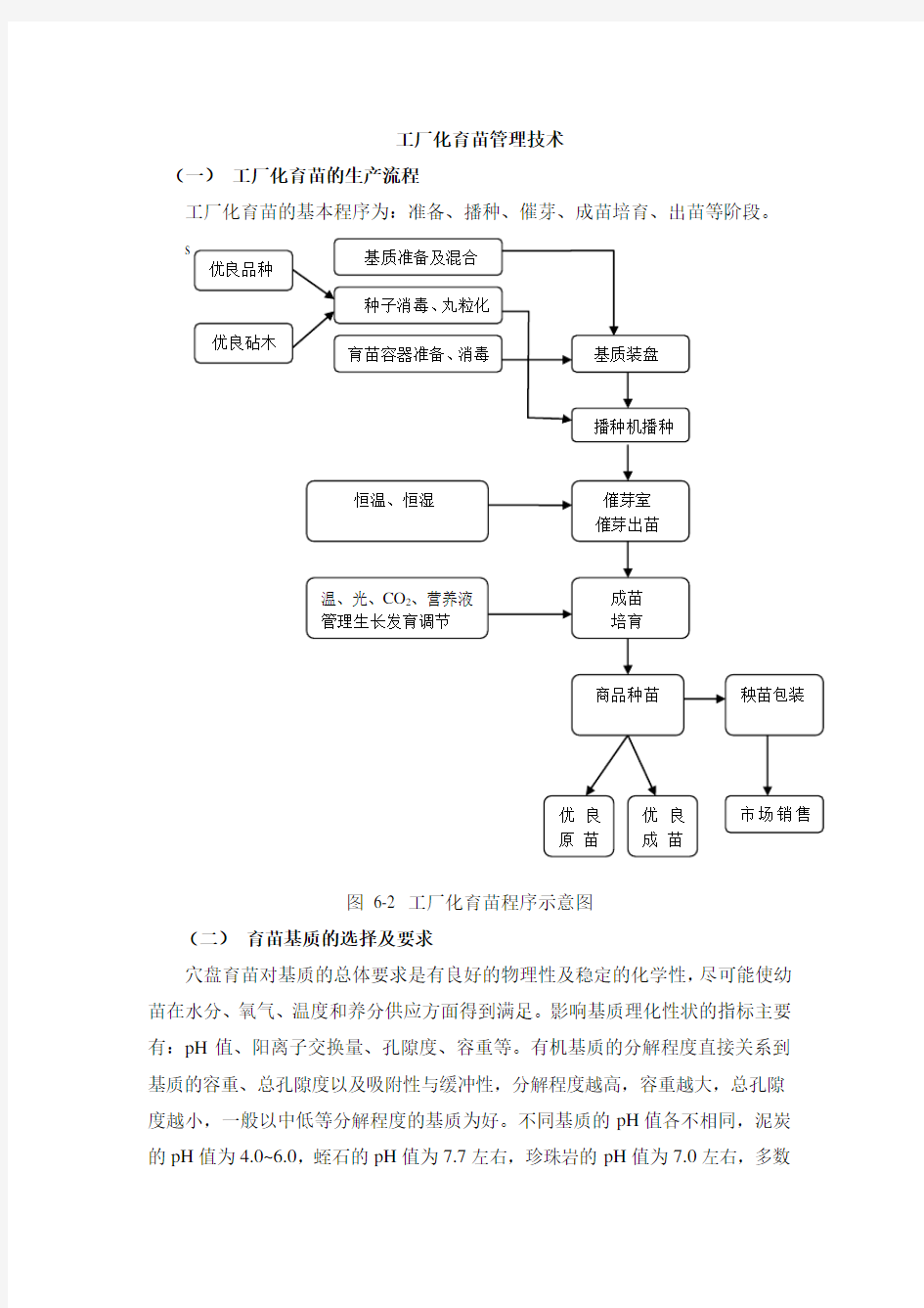 工厂化育苗管理技术