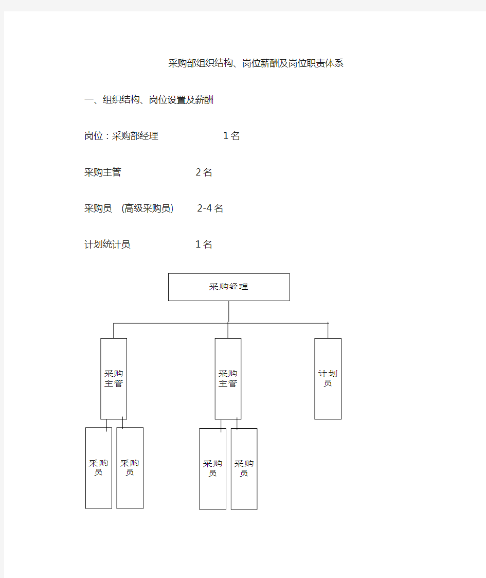 采购部组织结构及岗位薪酬体系