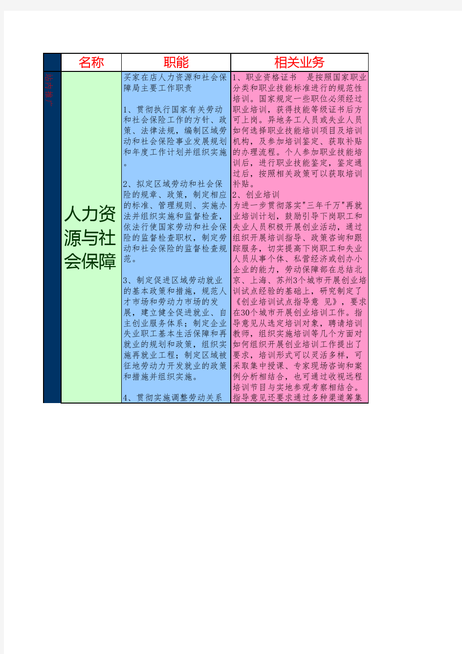 人力资源顾问公司业务手册