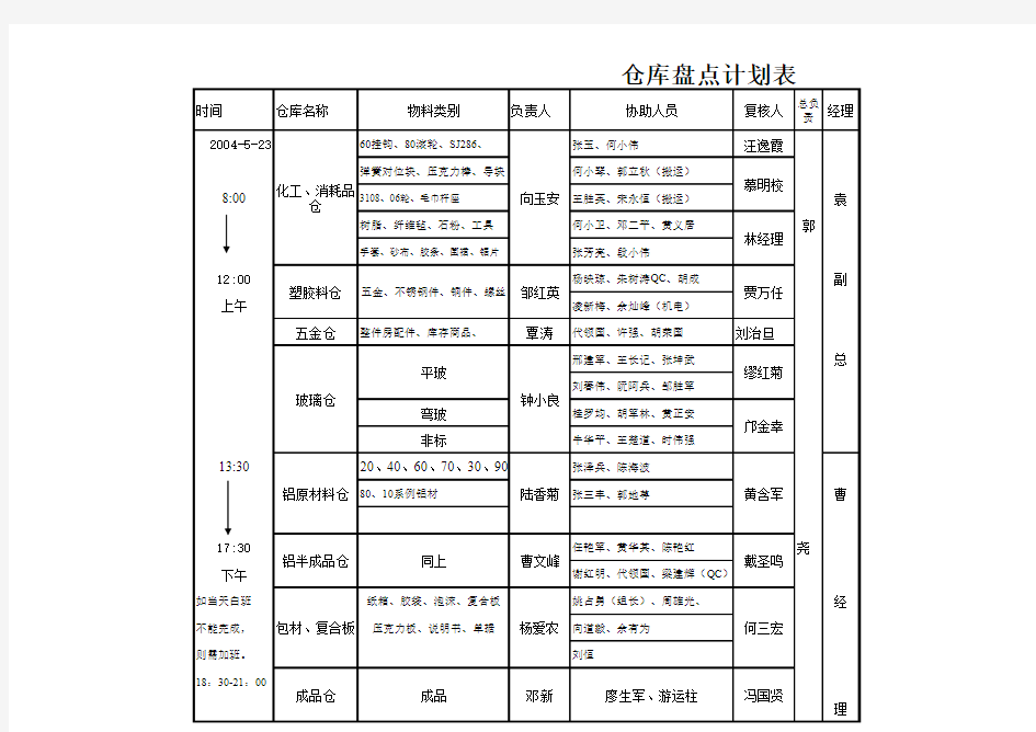 仓库盘点计划