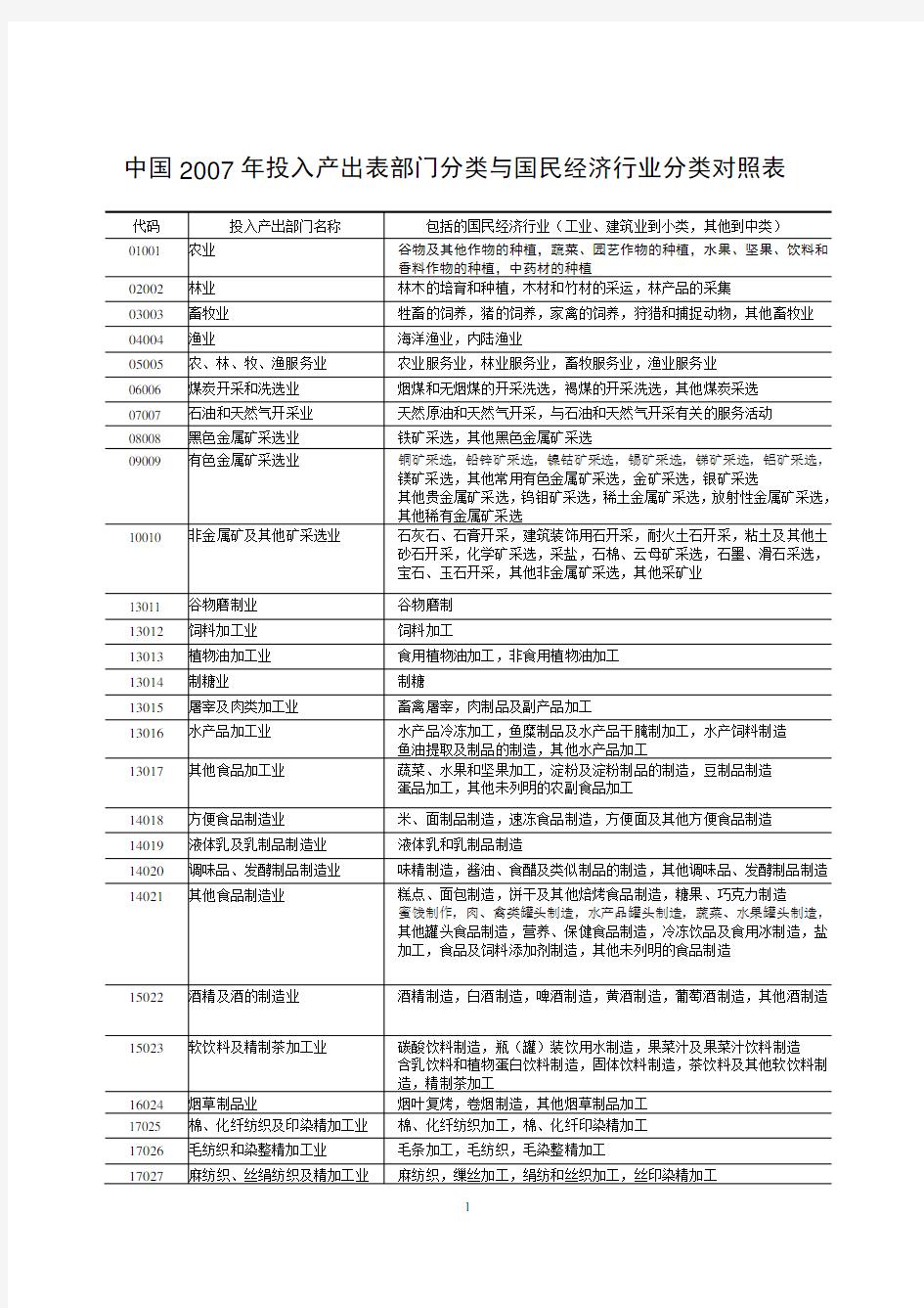 中国2007年投入产出表部门分类与国民经济行业分类对照表