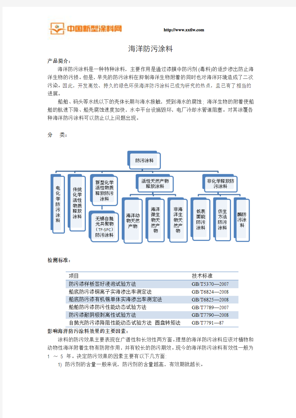 海洋防污涂料知识概括